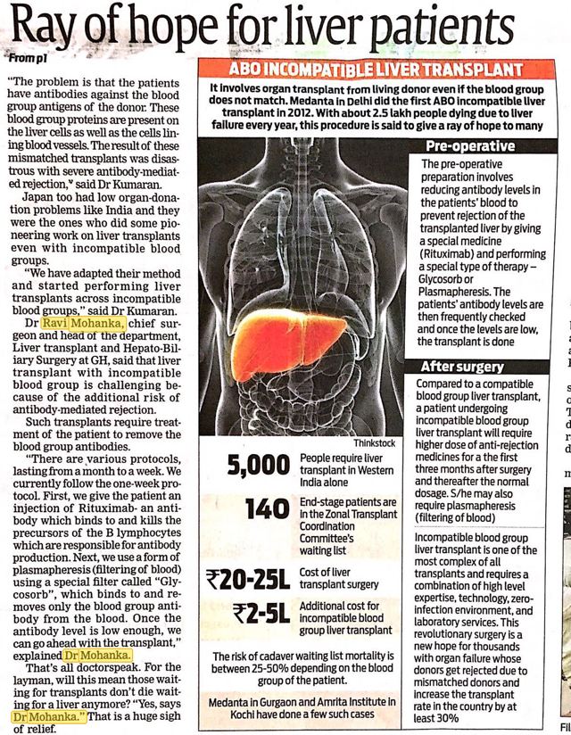 Ray of hope for liver patients – ABO-incompatible transplant